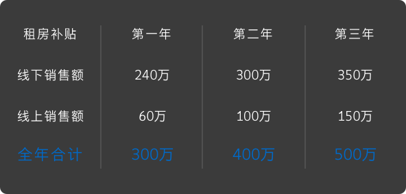 兴发娱乐·(中国游)官方网站