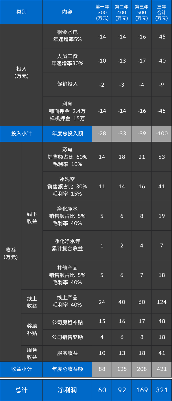 兴发娱乐·(中国游)官方网站